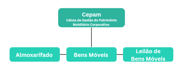 Atribuições da Cepam